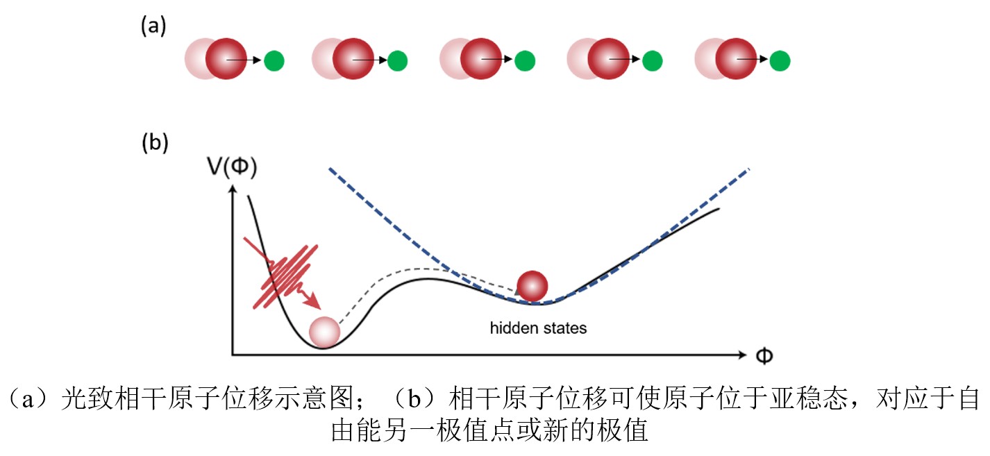 研究
